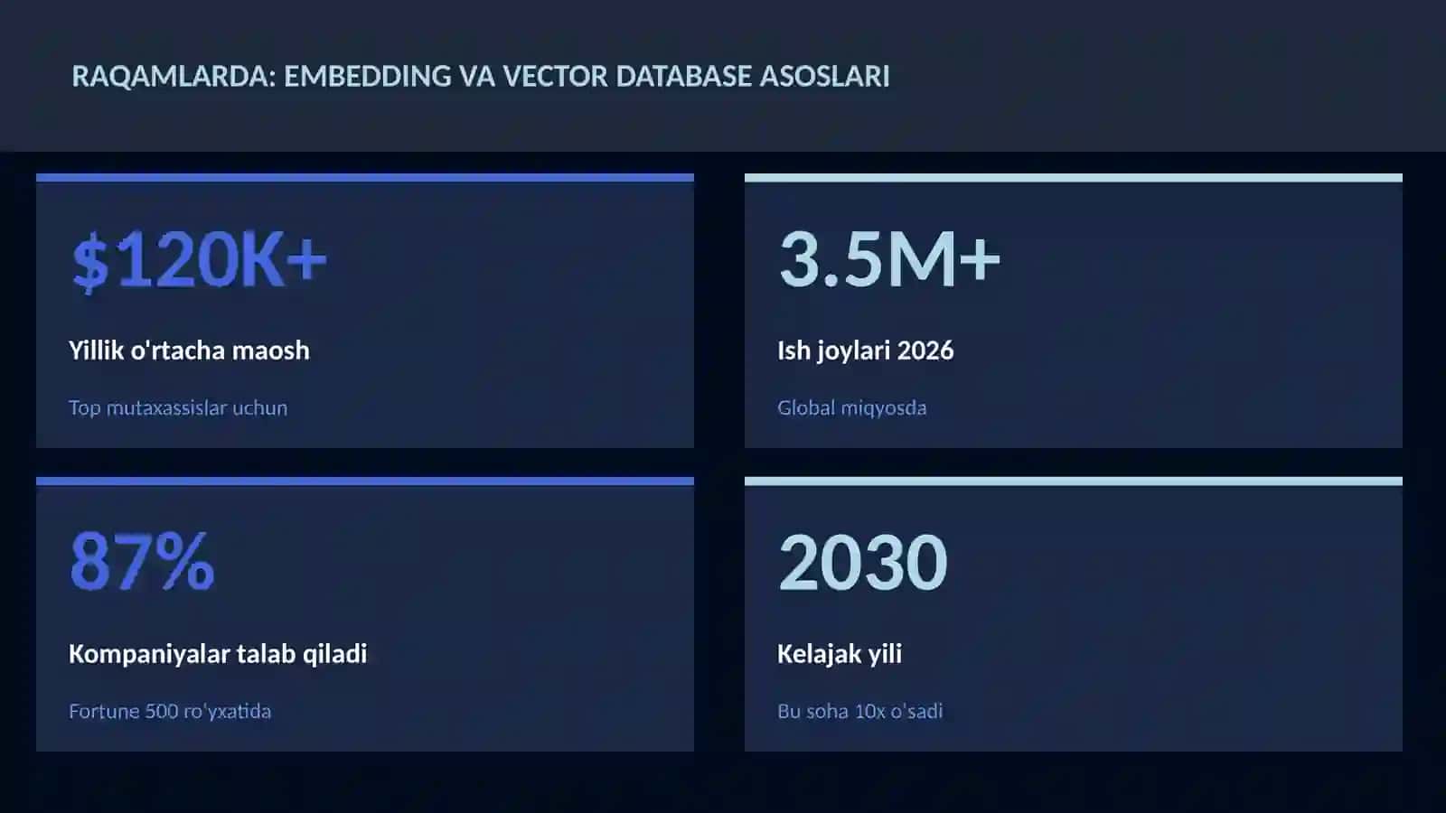 SUN'IY INTELLEKT ASOSLARI 3
