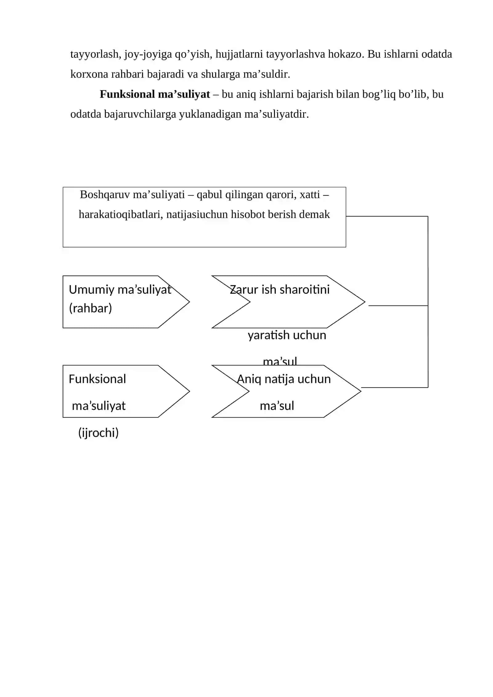 Boshqaruv vakolatlari 3