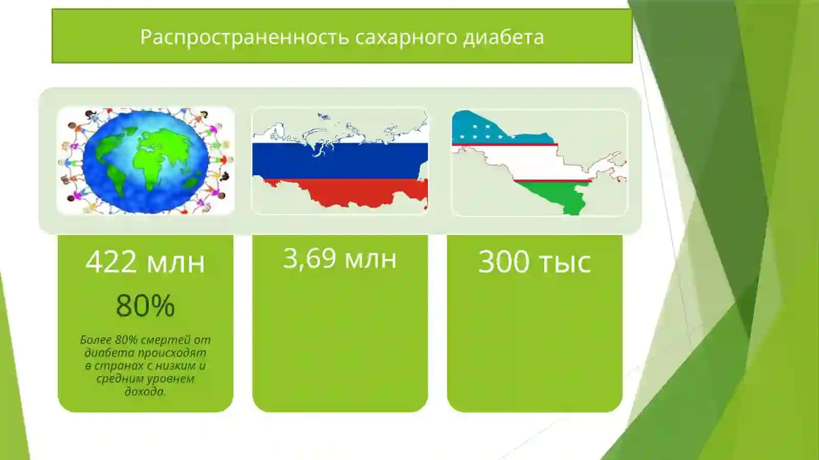 Реабилитация больных сахарным диабетом II типа 3