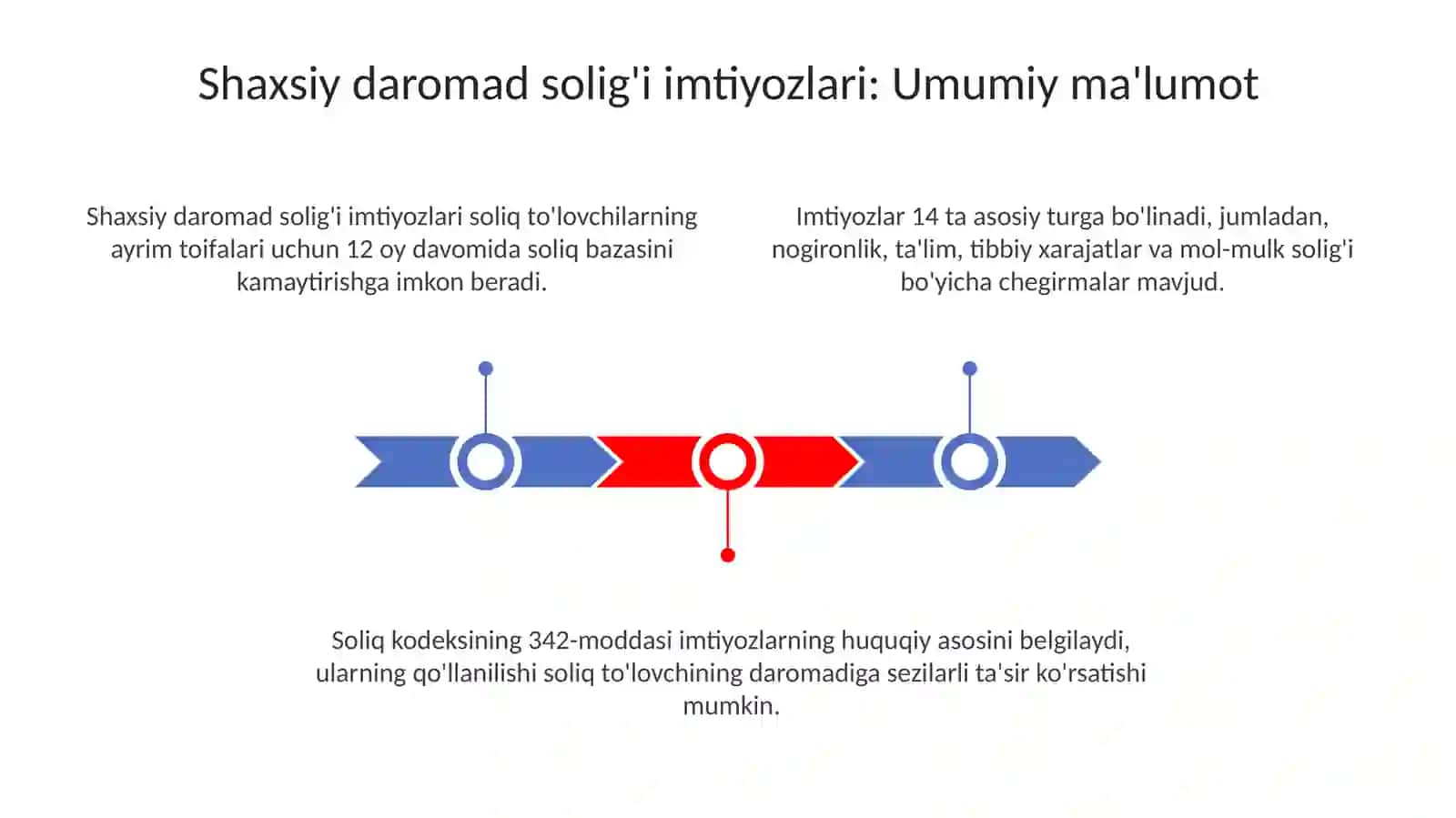 Jismoniy shaxslardan olinadigan aromatlar solig'i bo'yicha imtiyozlar 3