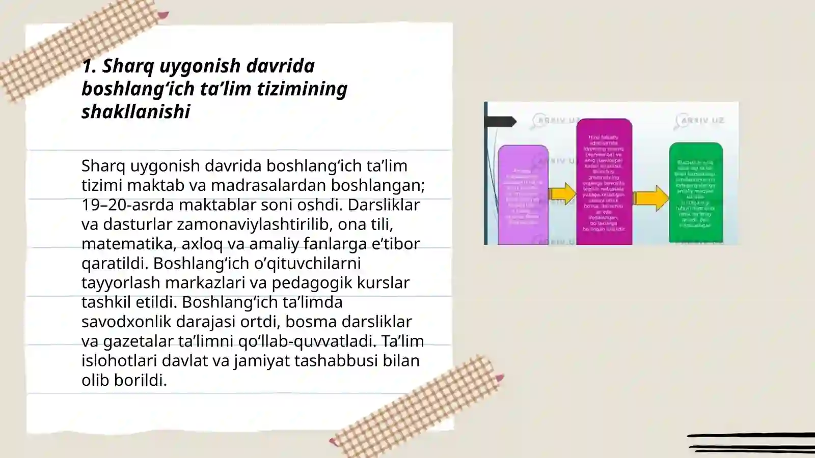 Sharq uygonish davrida boshlangʻich ta‘limga oid pedogogik fikirlarning rivojlanishi 3