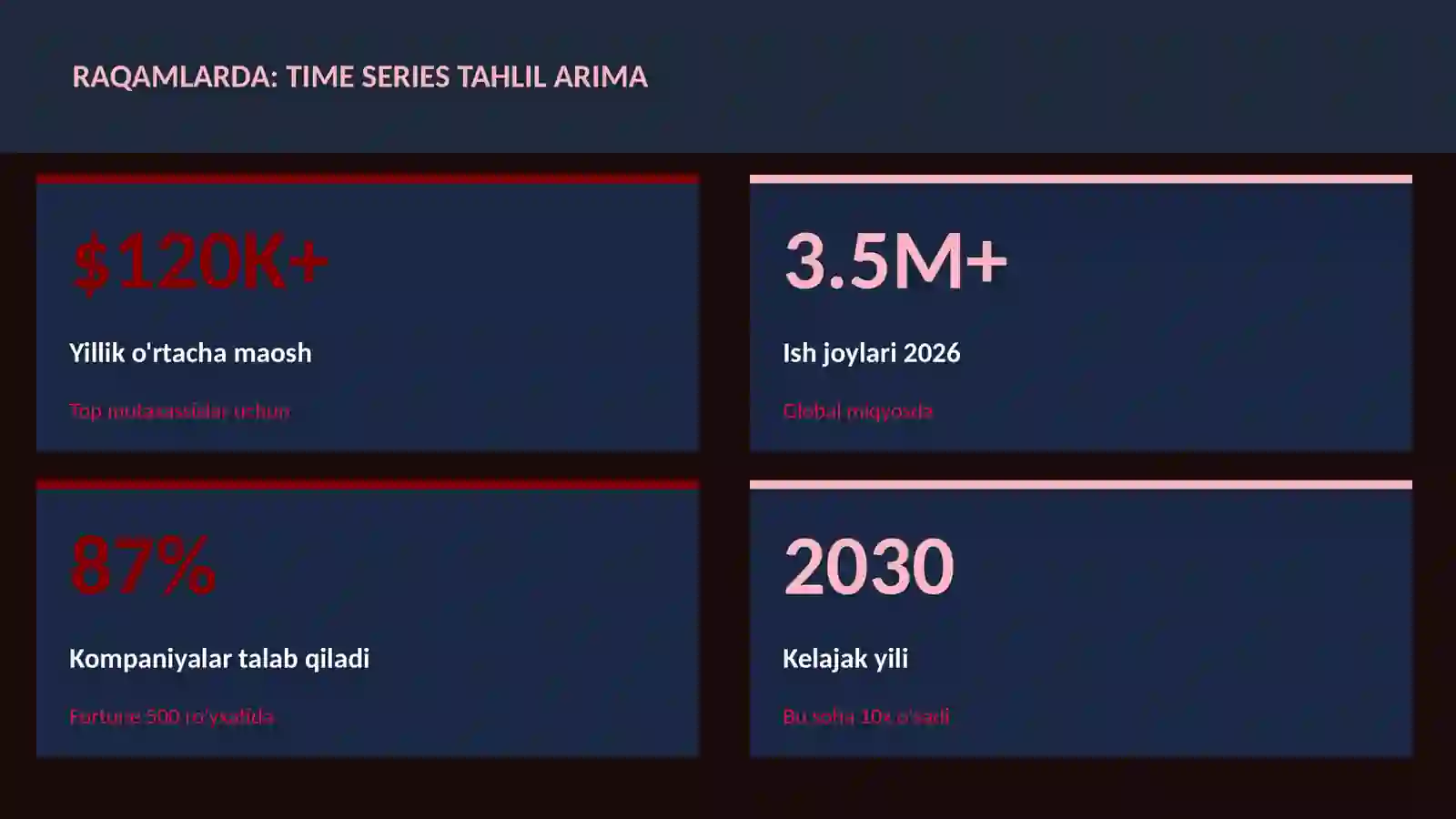 DATA SCIENCE VA TAHLIL 3
