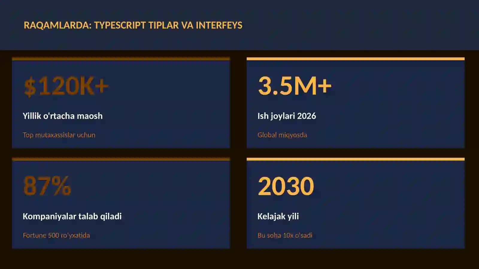 TypeScript tiplar va interfeys 3