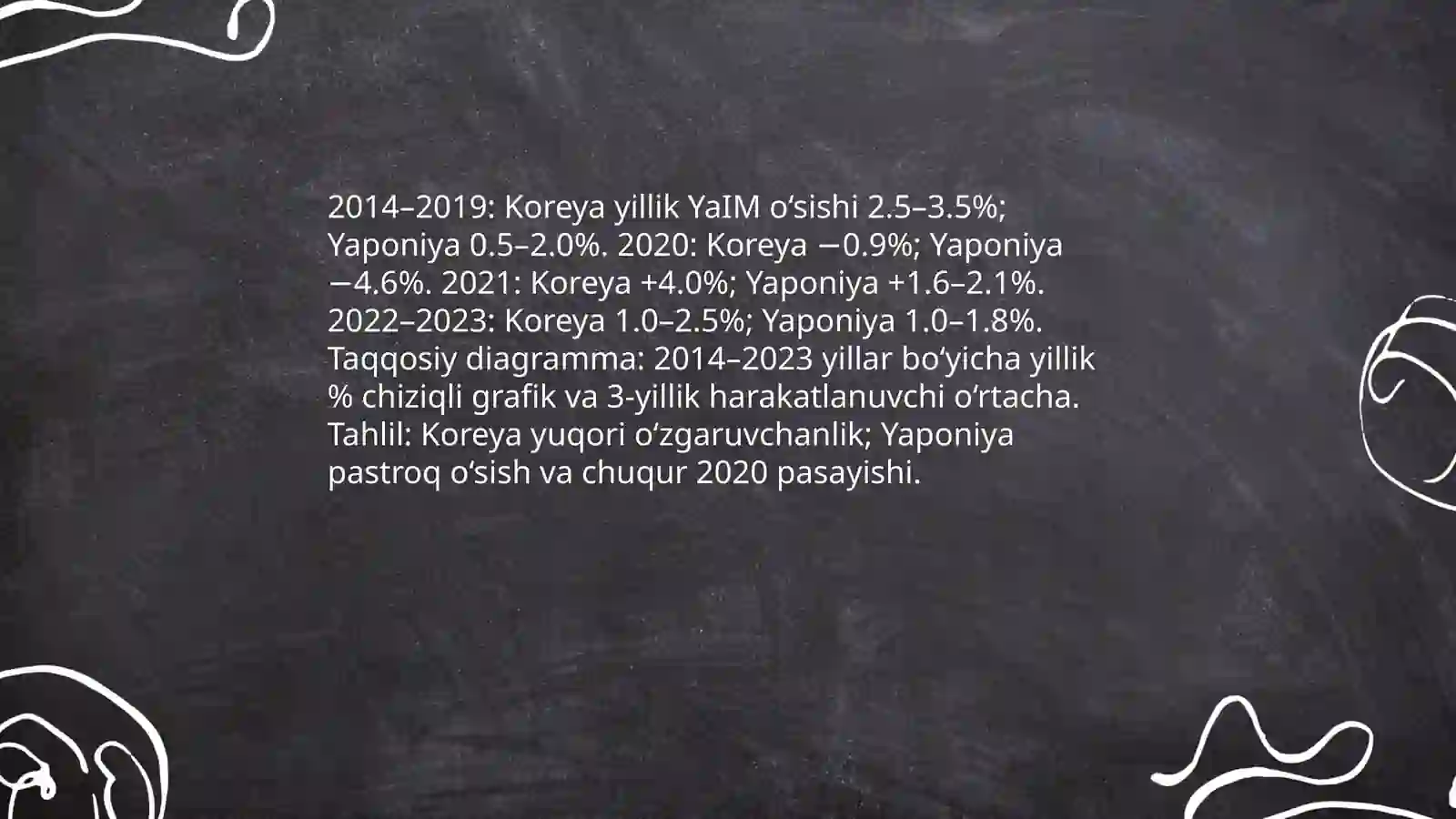 Koreya va Yaponiyaning oxirgi 5-10 yillik YaIM, inflyatsiya, ishsizlik ko’rsatkichlari 3
