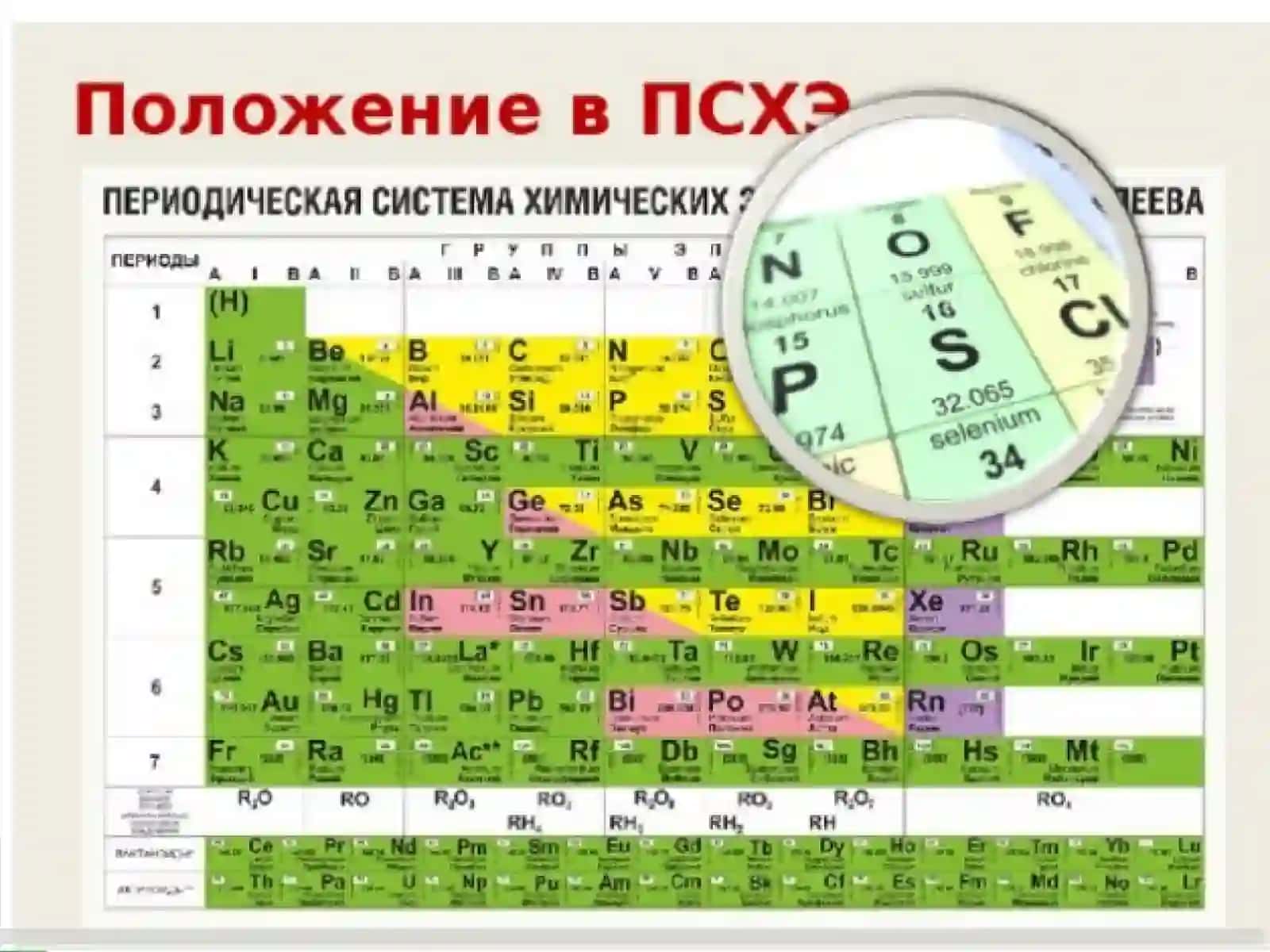 Атомная строение серы. Распространение в природе. Физическое свойства серы. Аллотропия. Химическая свойства серы. Получение. Применение 3