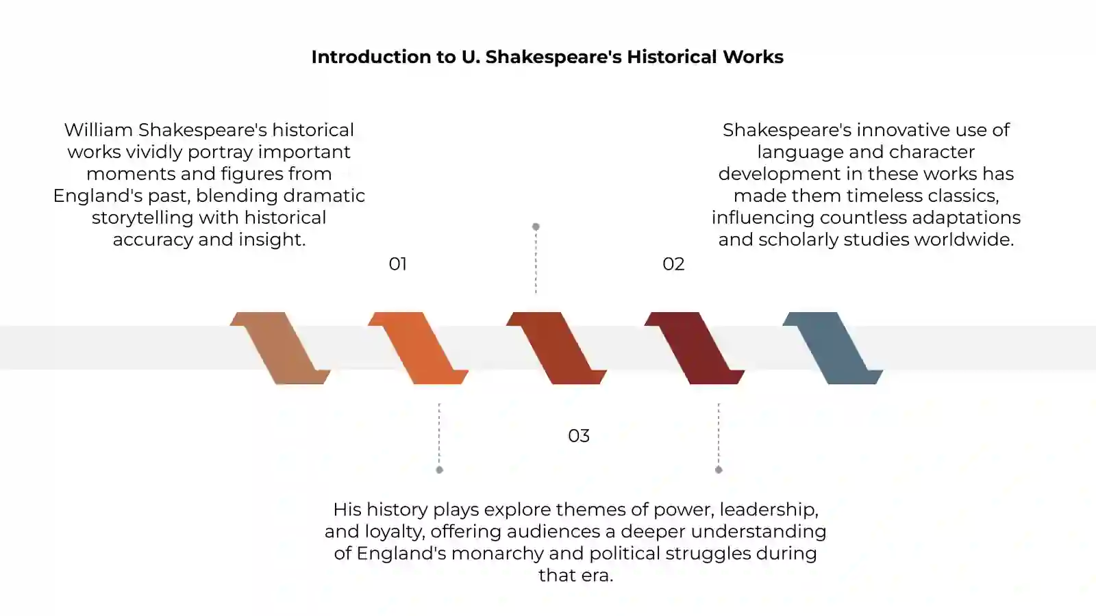 U. Shakespeare's Historical Works 3