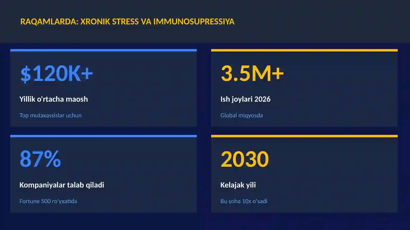 Xronik stress va immunosupressiya 3