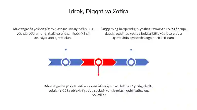 Maktabgacha yosh davrda psixik rivojlanish xususiyatlari 3