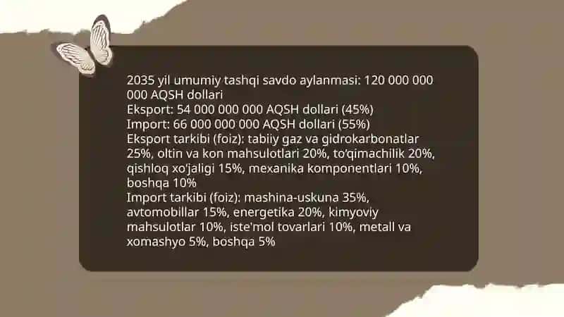 Ōzbekistonning 2035 yildagi tashqi savdo aylanmasi haqida taqdimot 3