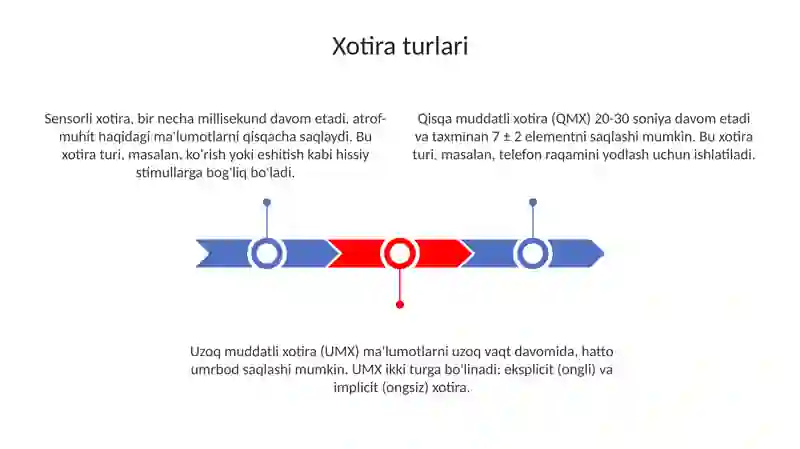 Xotira turlari 3