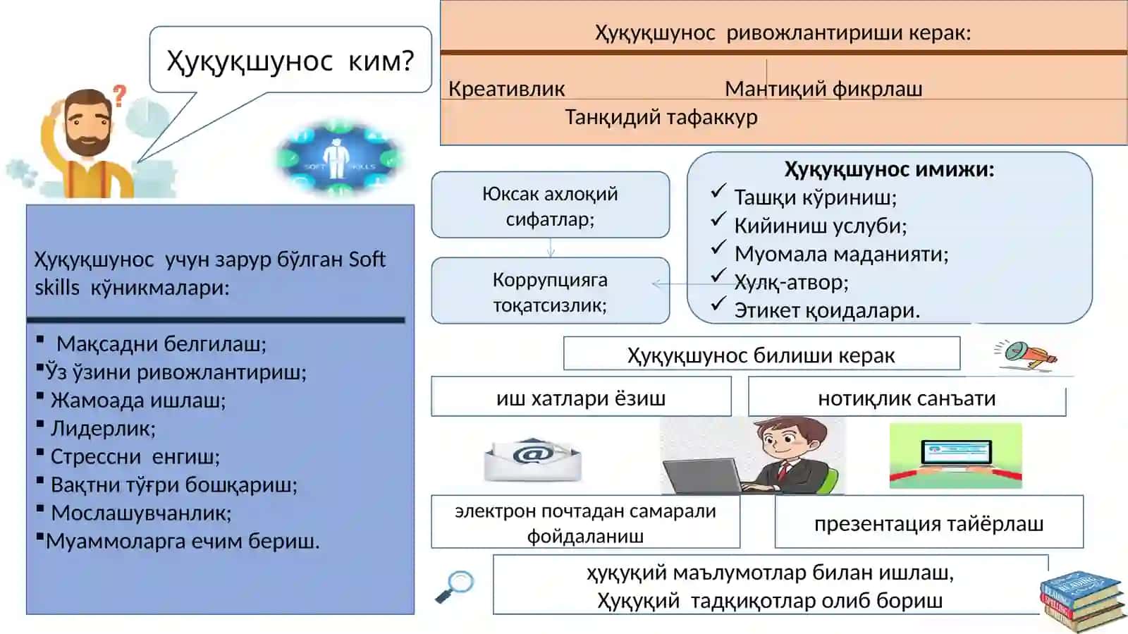 ҲУҚУҚШУНОС МУТАХАССИС  ШАКЛЛАНИШИДА ЗАМОНАВИЙ ИШ КЎНИКМАЛАРИ ВА КОМПЕТЕНЦИЯЛАРНИНГ РОЛИ 3