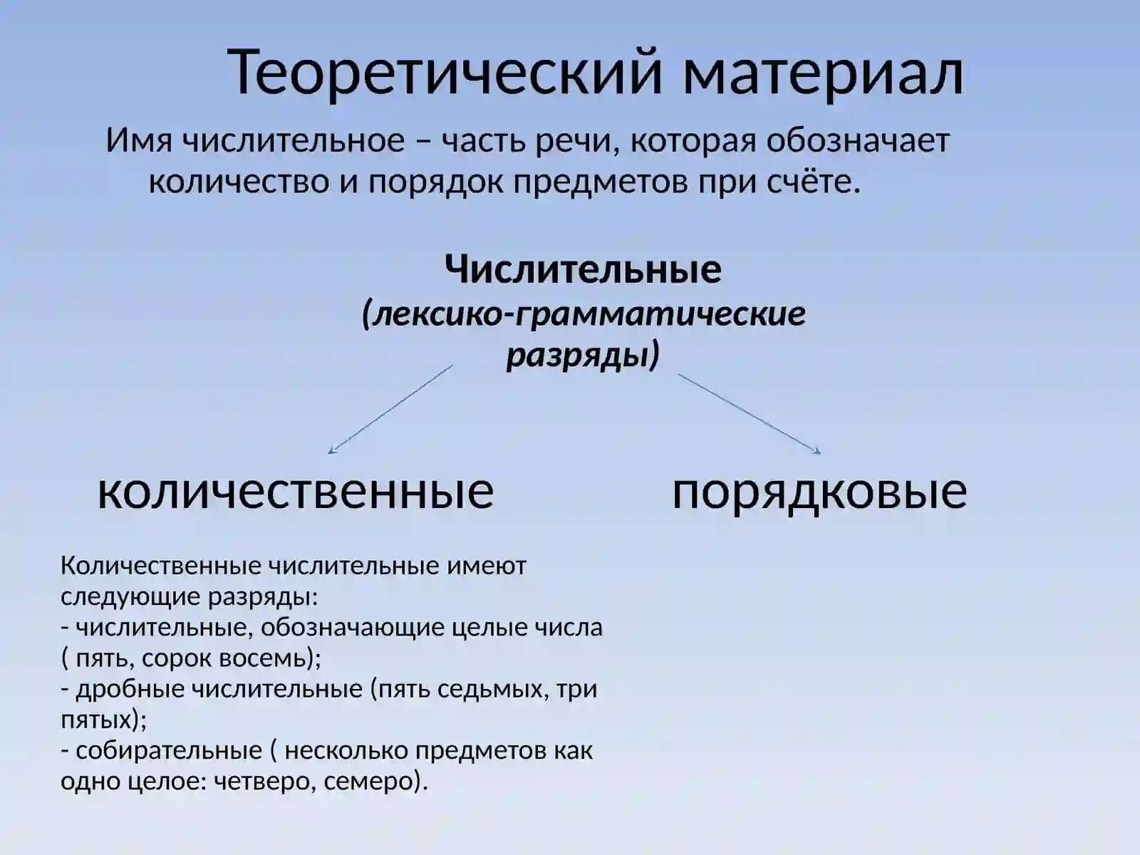 Количественные и собирательные числительные 3