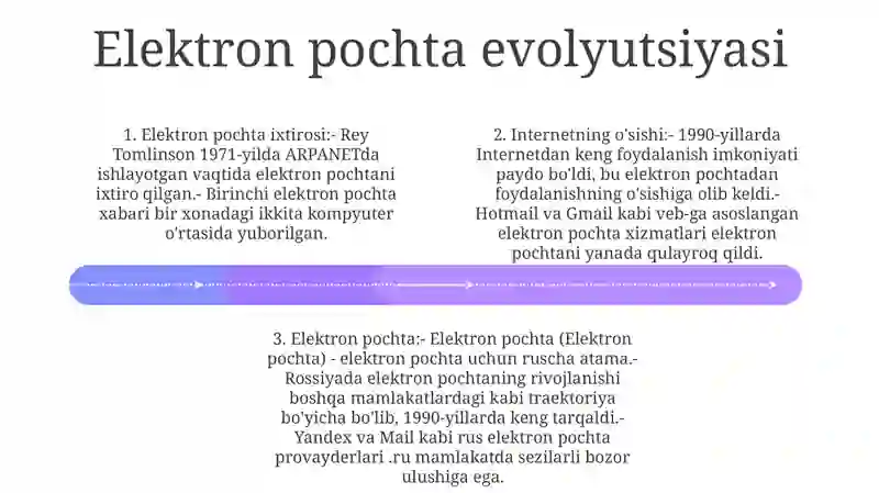 Internet Va Elektron Pochta 3