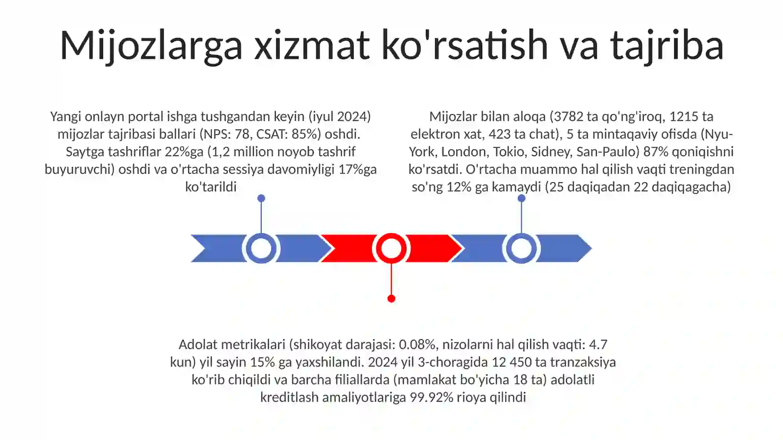 Juftlik faoliyati 3