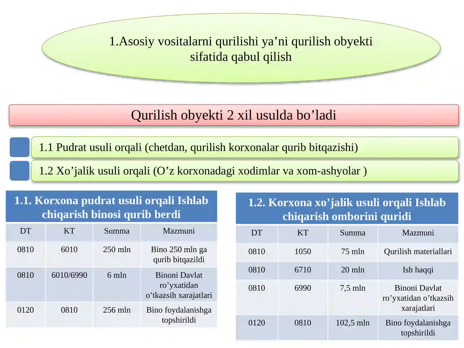 Asosiy Vositalar 3