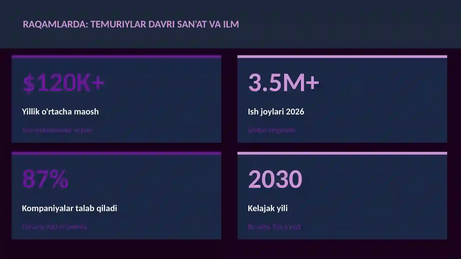 Temuriylar davri san'at va ilm 3