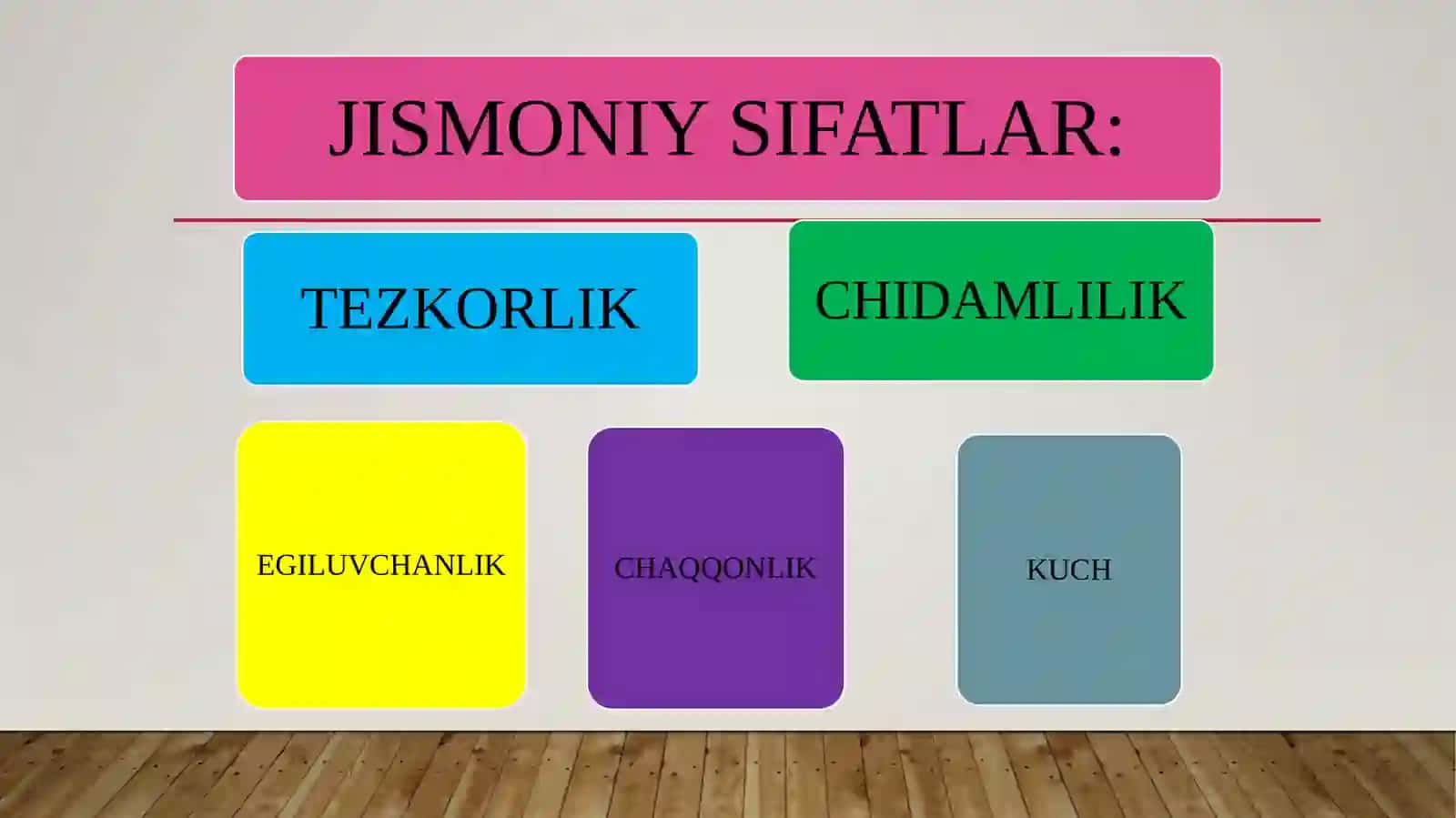 TEZKORLIK QOBILIYATINI TARBIYALASH 3