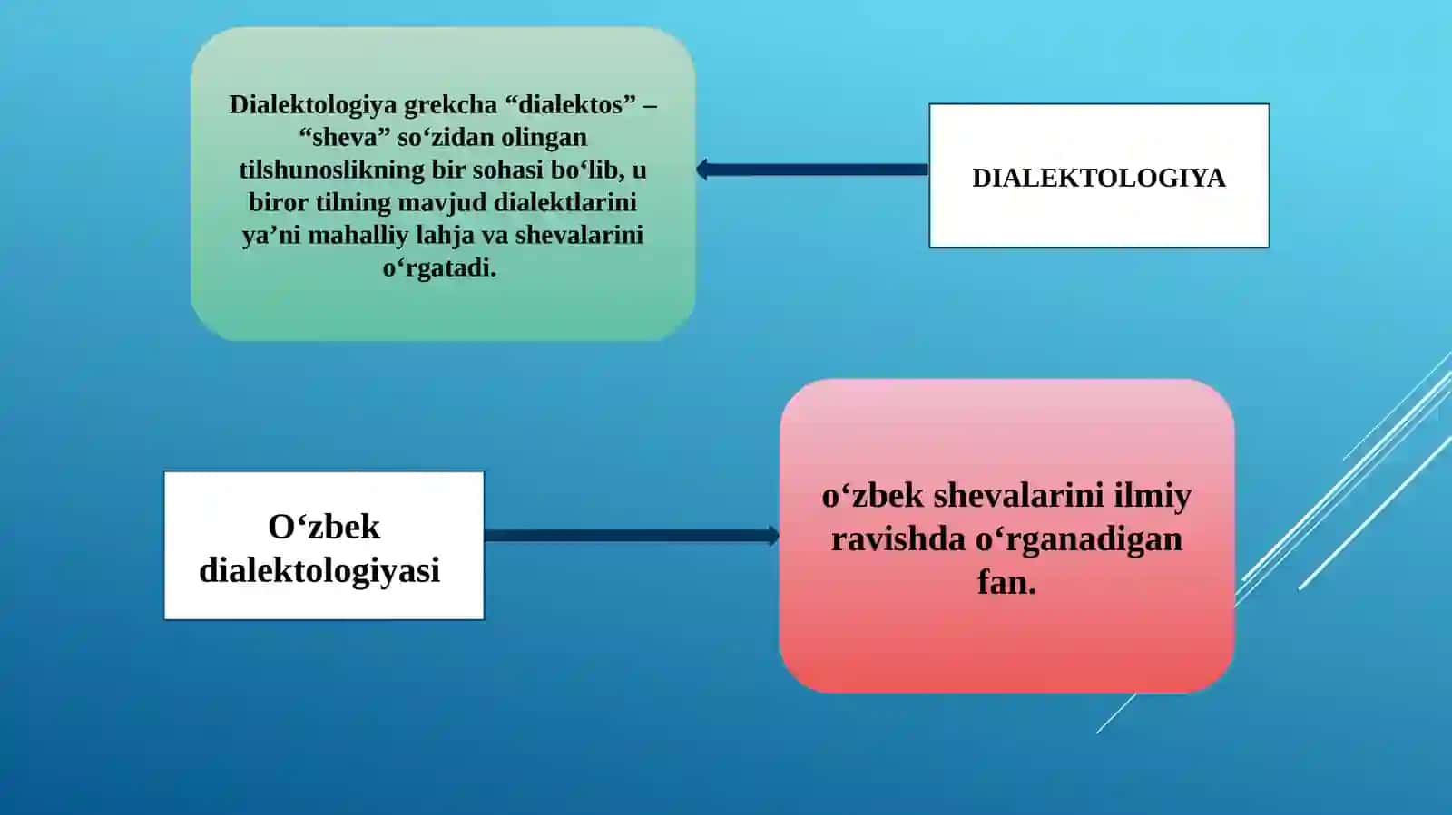 “O‘ZBEK DIALEKTOLOGIYASI”NING ASOSIY TUSHUNCHALARI (2) 3