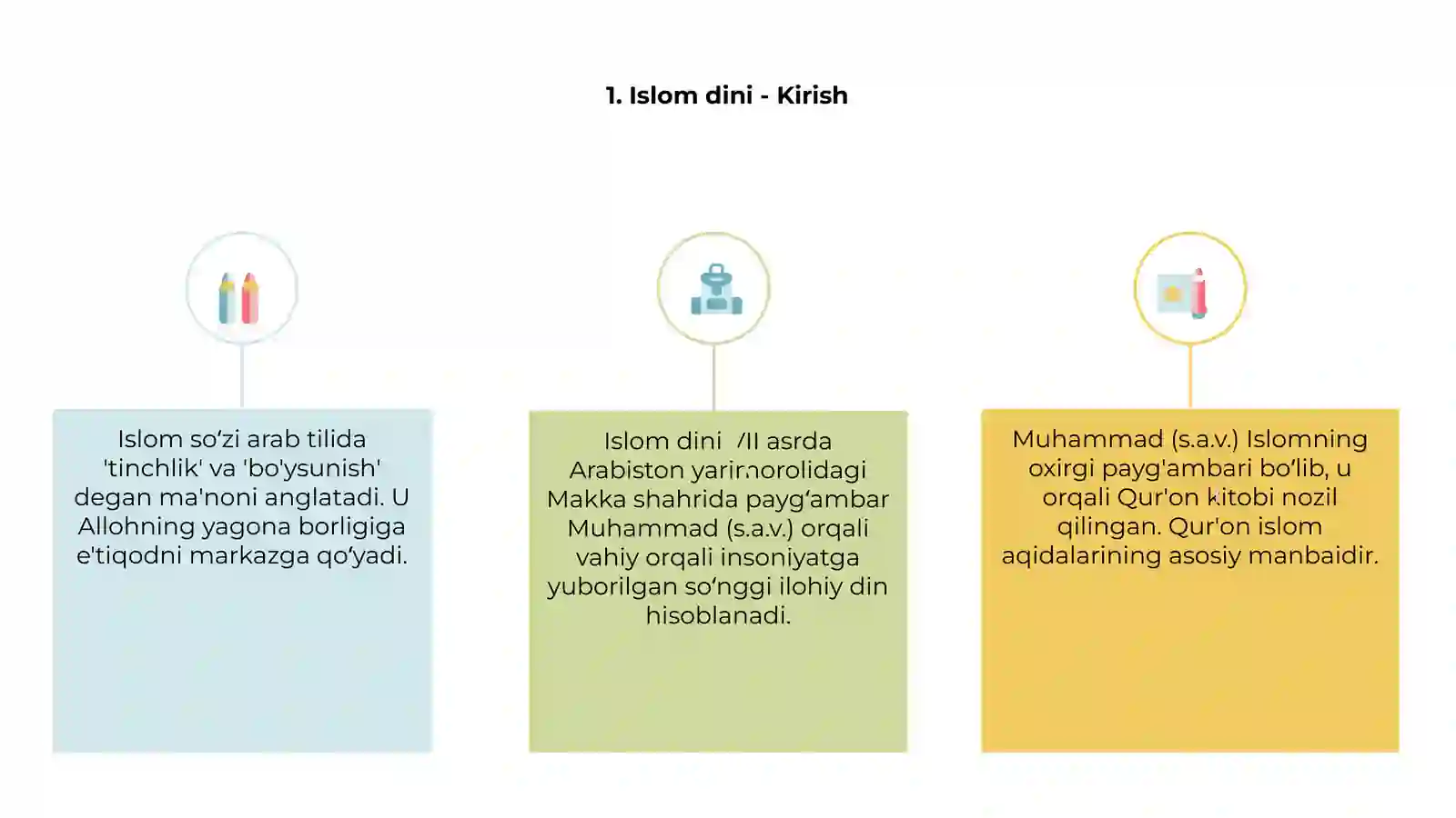 Islom dini va uning asosiy gʻoyalari 3