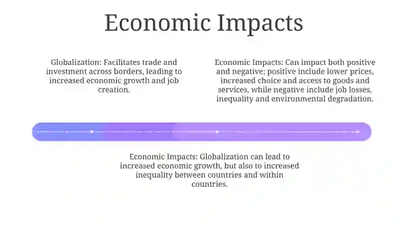 Globalisation 3