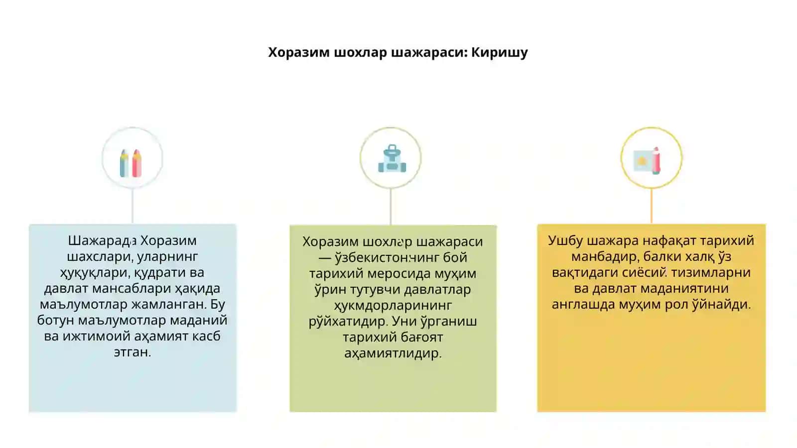 Хоразим шохлар шажараси 3