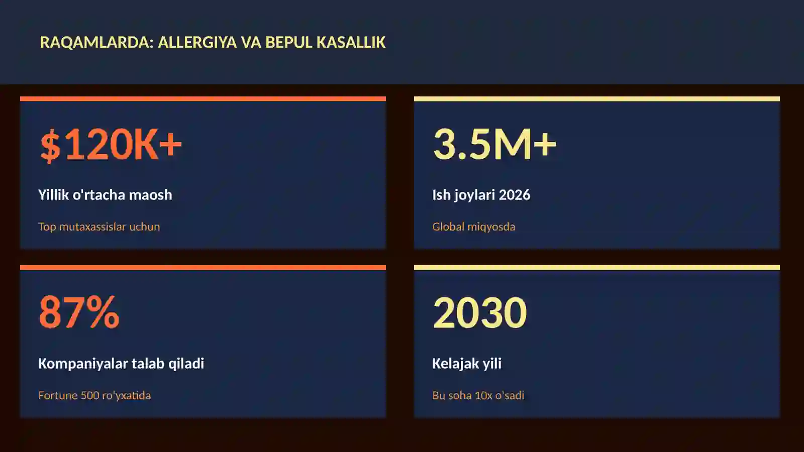 Allergiya va bepul kasallik 3