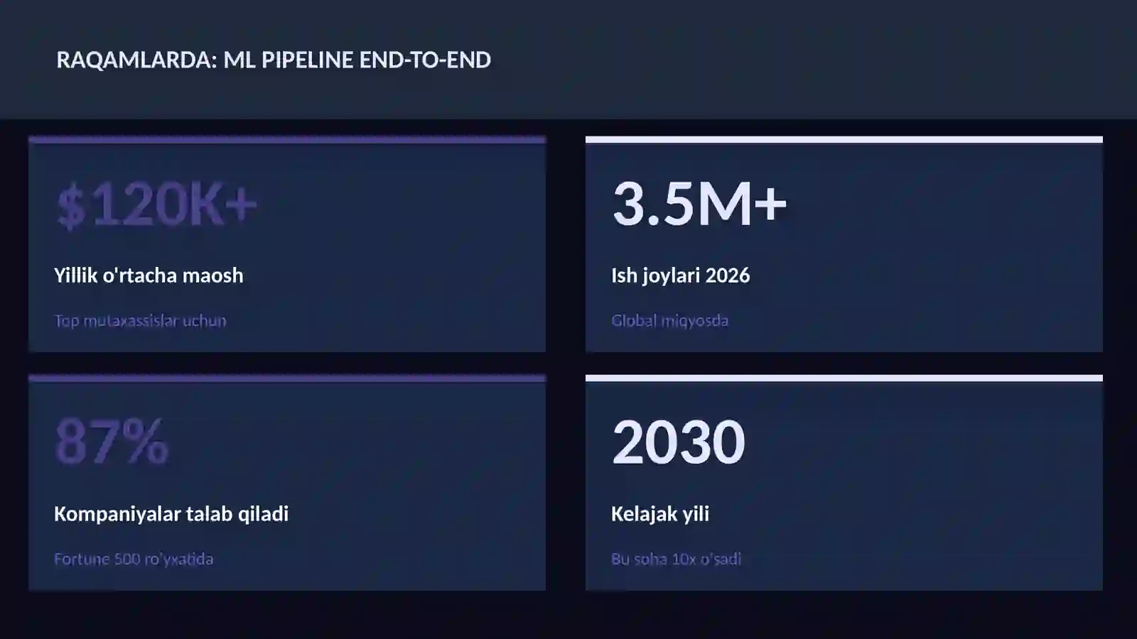 DATA SCIENCE VA TAHLIL 3