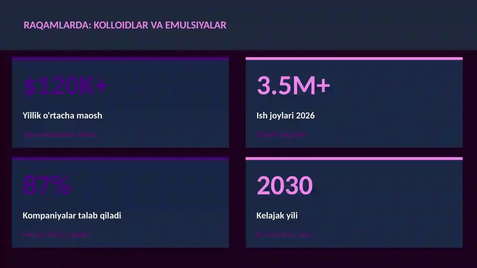 Kolloidlar va emulsiyalar uchun uy vazifalari 3