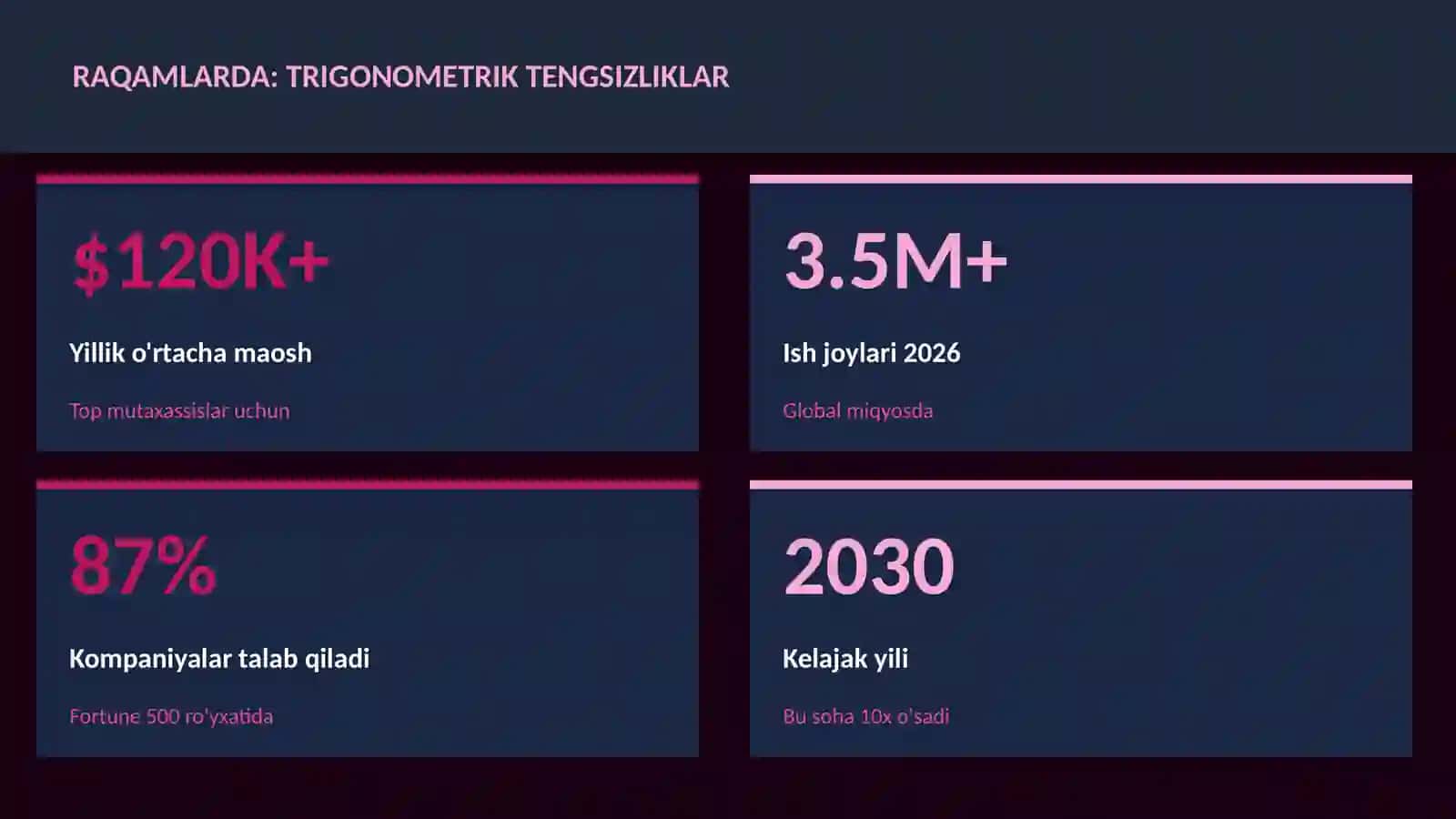 Trigonometrik tengsizliklar 3