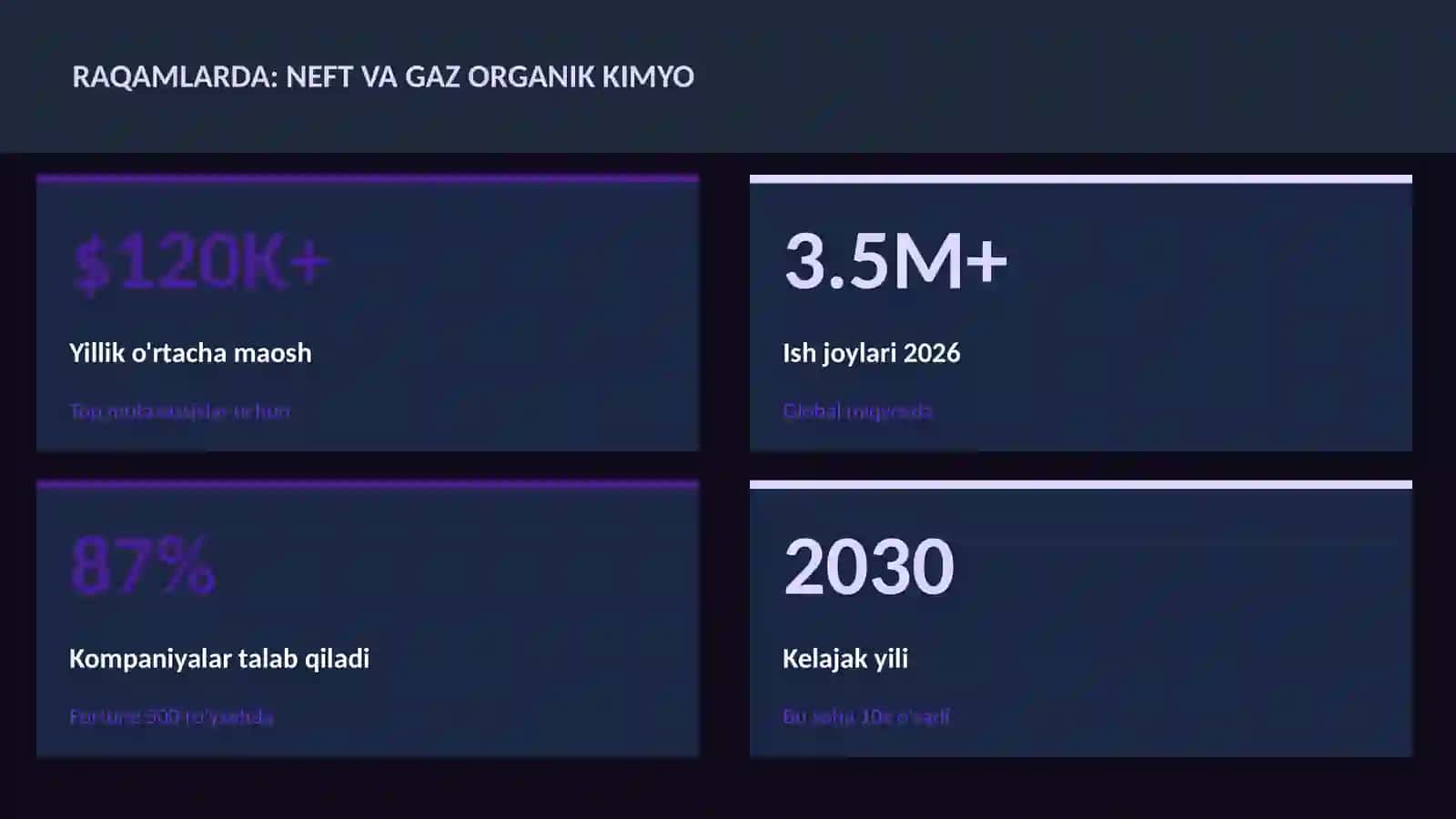 KIMYO — UY VAZIFALARI 3