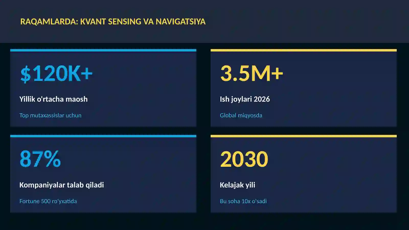 Kvant sensing va navigatsiya 3