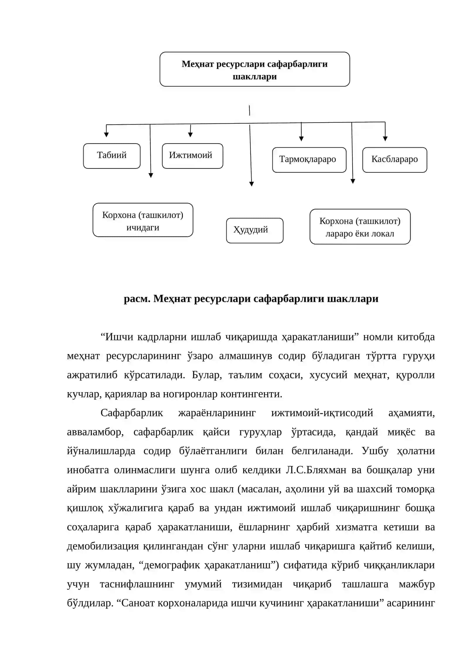 Меҳнат ресурслари сафарбарлигини ўрганиш услублари 3