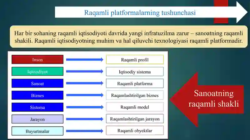 Raqamli platformalar (PaaS) 3
