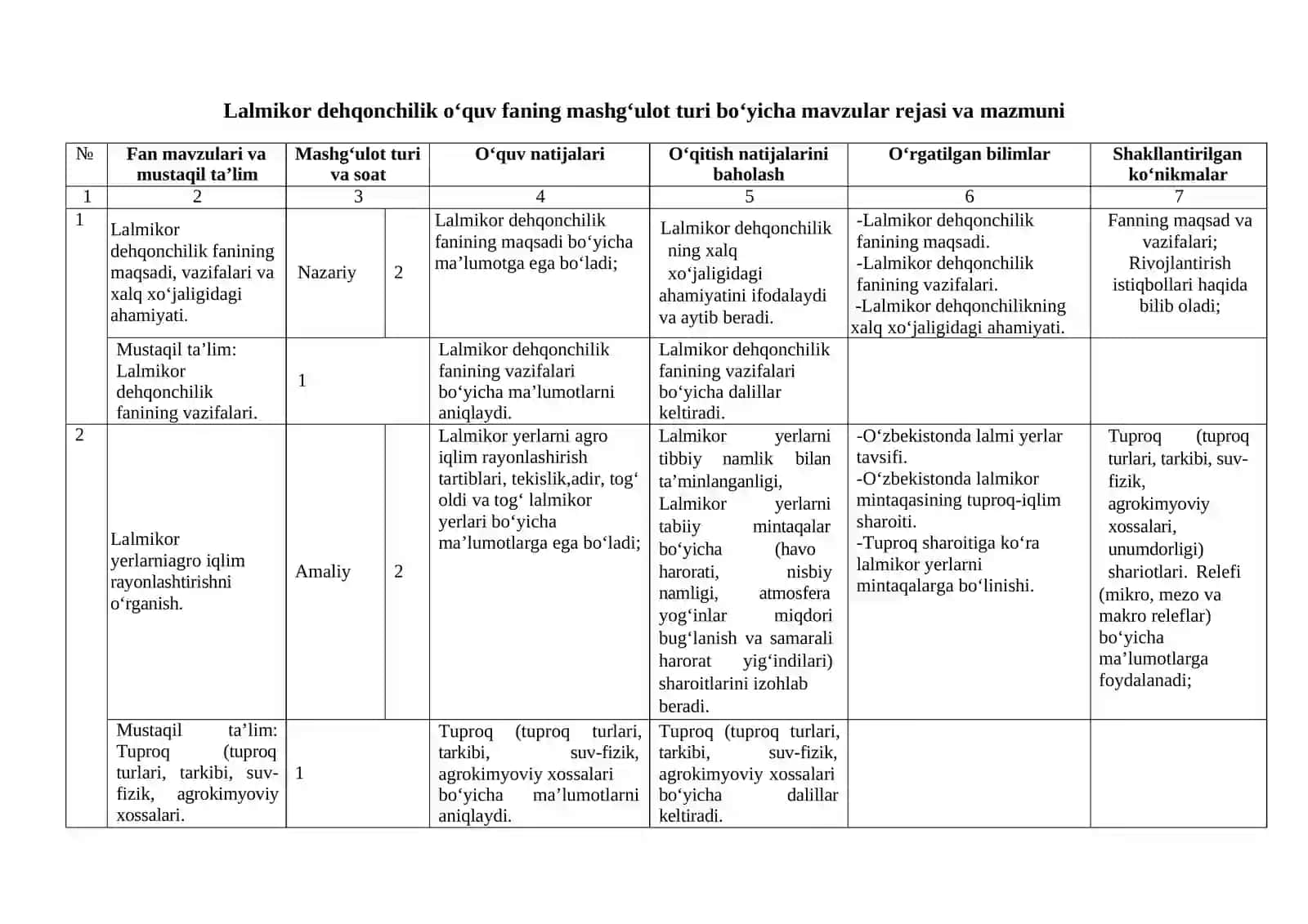 Lalmikor dehqonchilik fanidan o'qitish materiallari 3