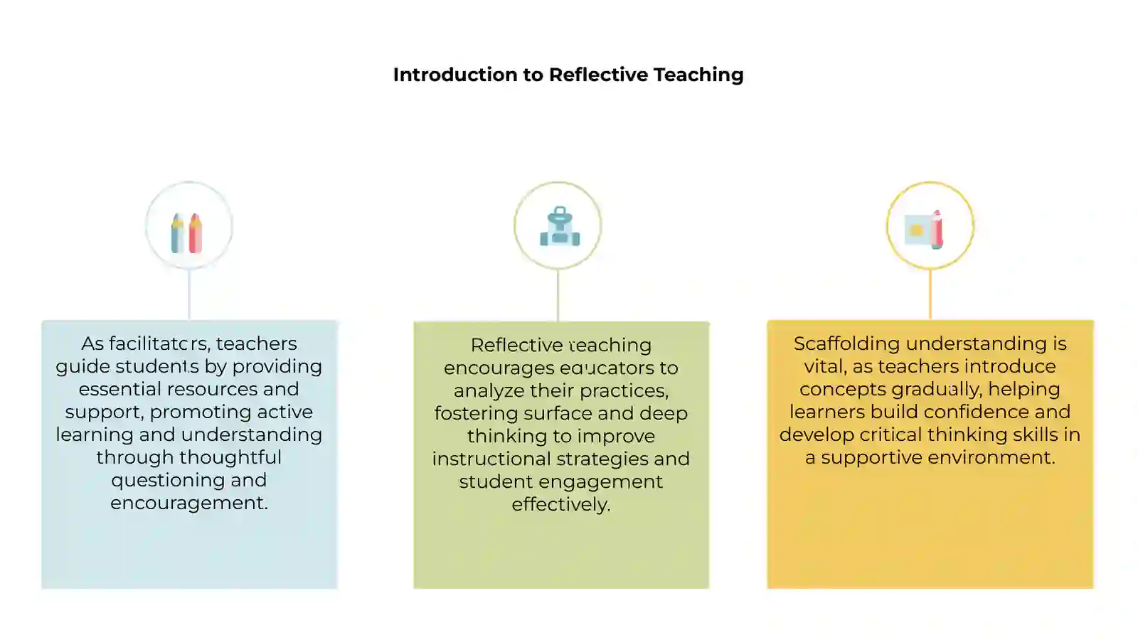Reflective Teaching 3