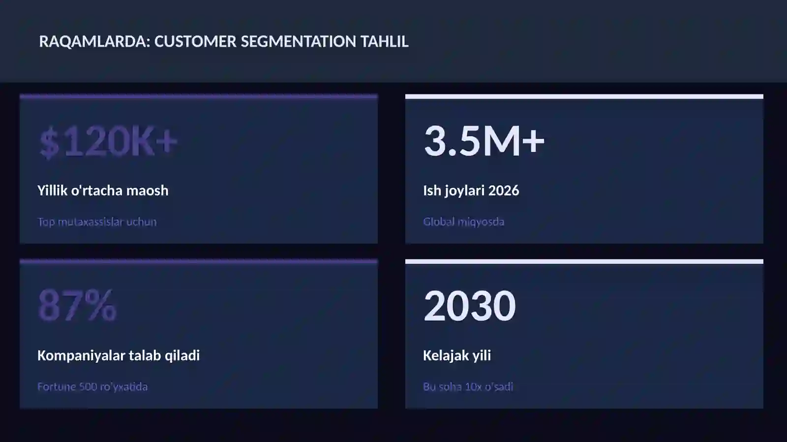 DATA SCIENCE VA TAHLIL 3
