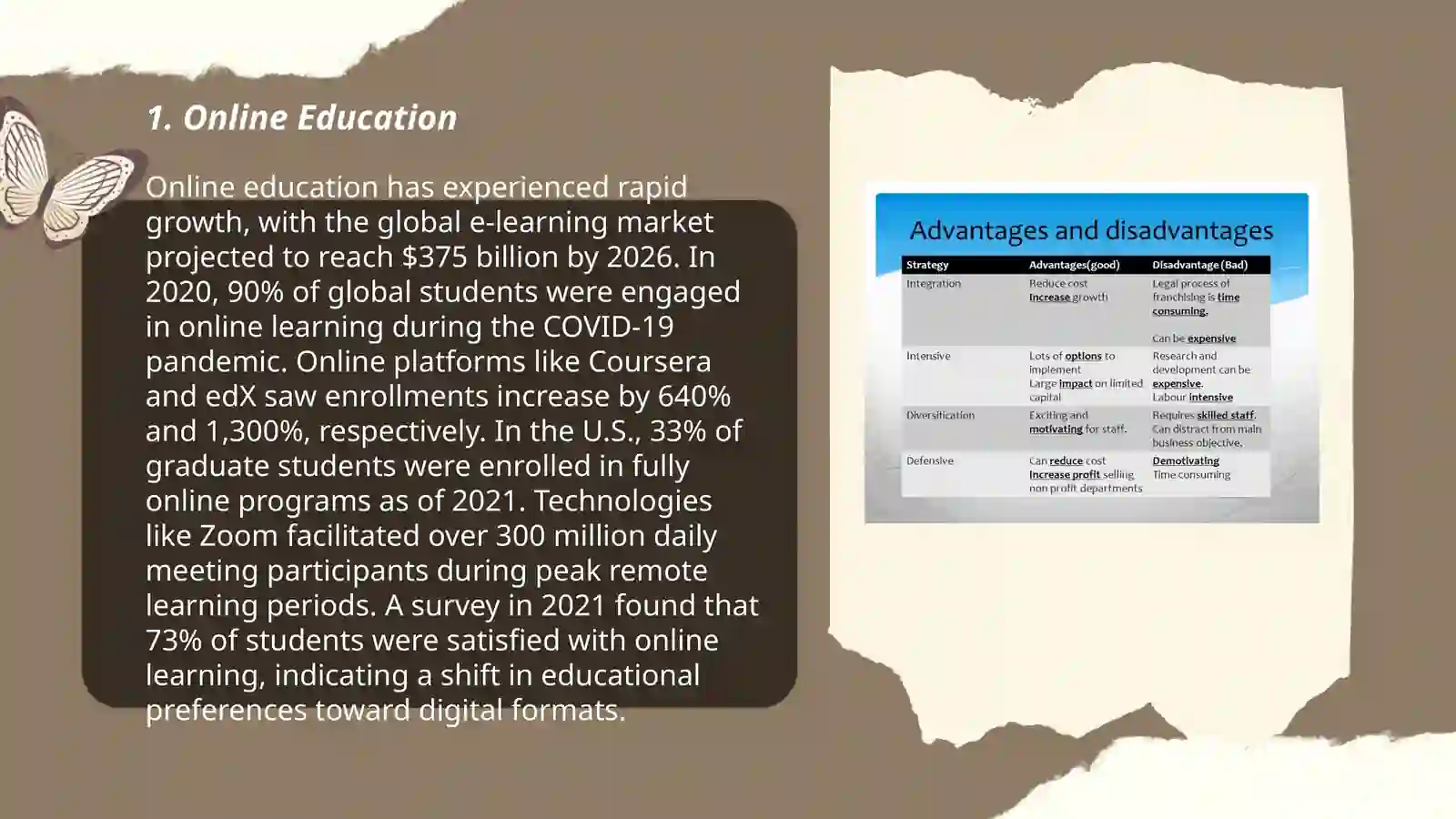 Online Education 3