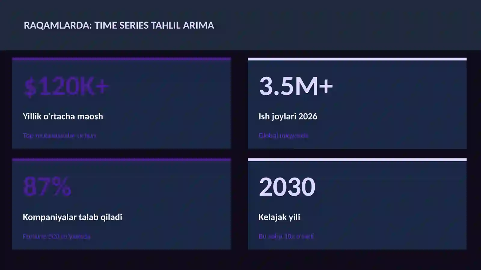 DATA SCIENCE VA TAHLIL 3