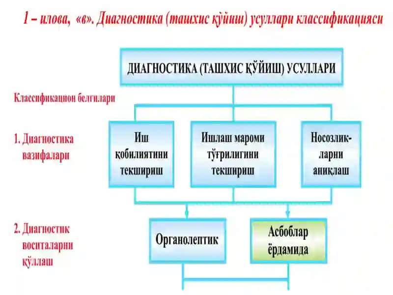 Машиналарни текник диагностика 3