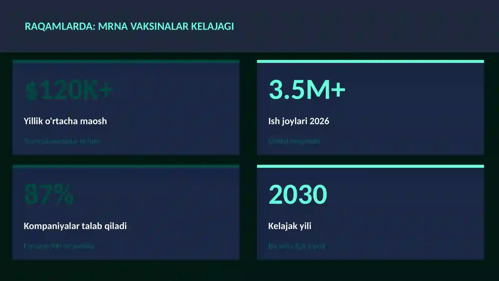 mRNA vaksinalar kelajagi 3
