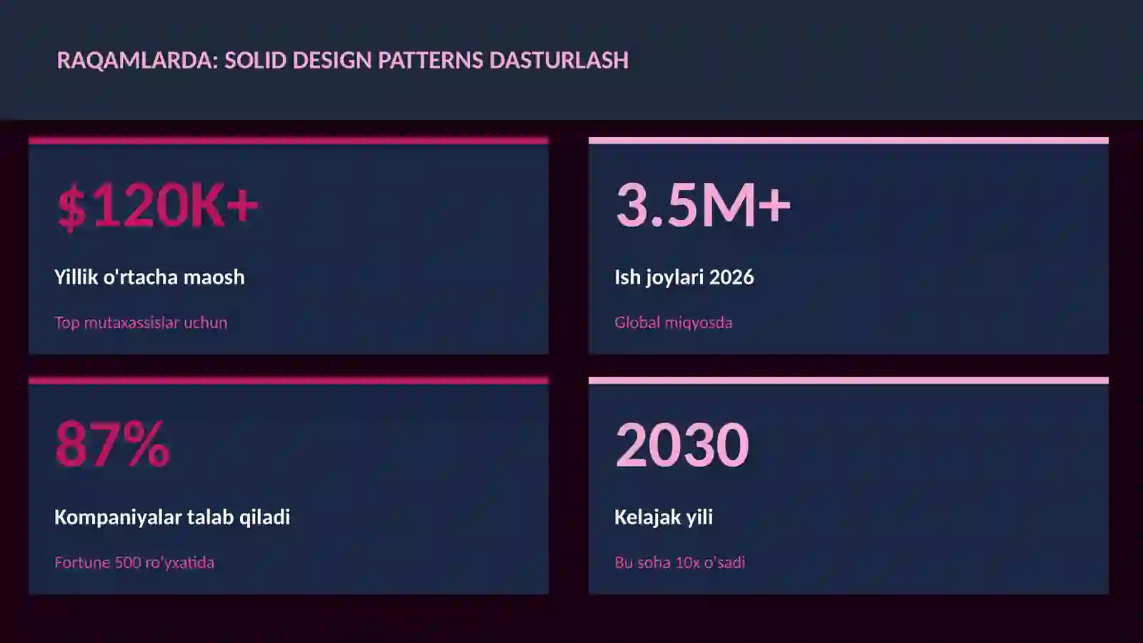 DASTURLASH VA KODLASH 3