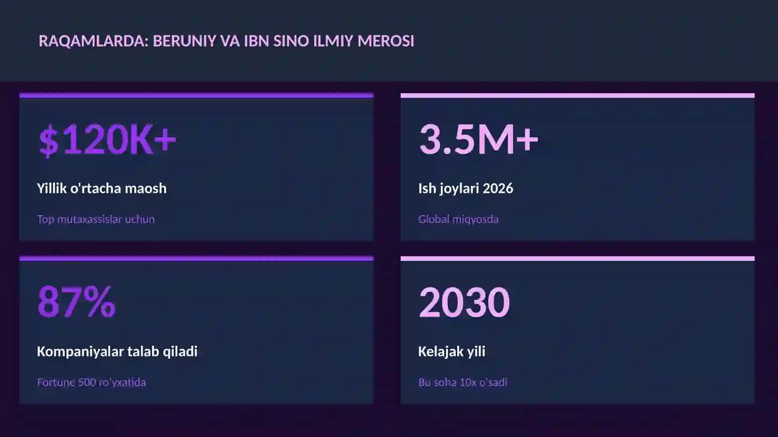 Beruniy va Ibn Sino ilmiy merosi 3