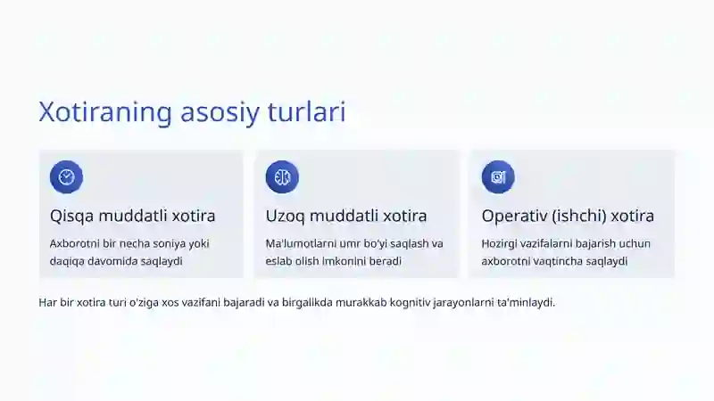 Xotira Turlari 3