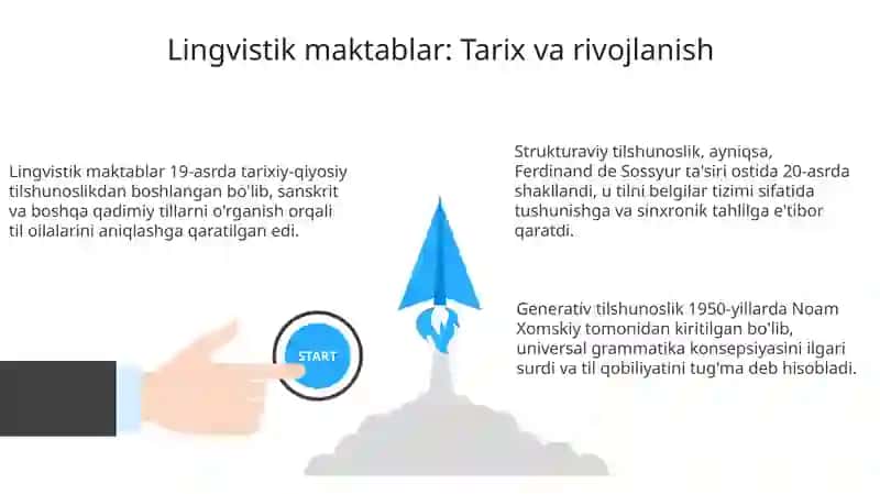 Lingvistik maktablar 3