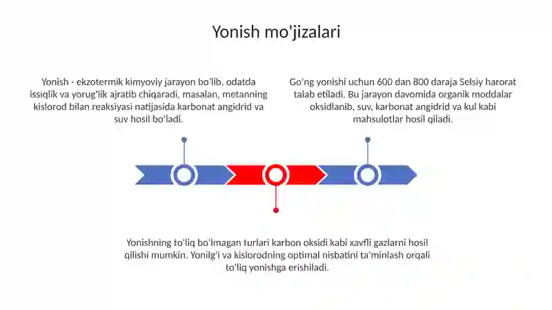 Yonish moʻjizalari 3