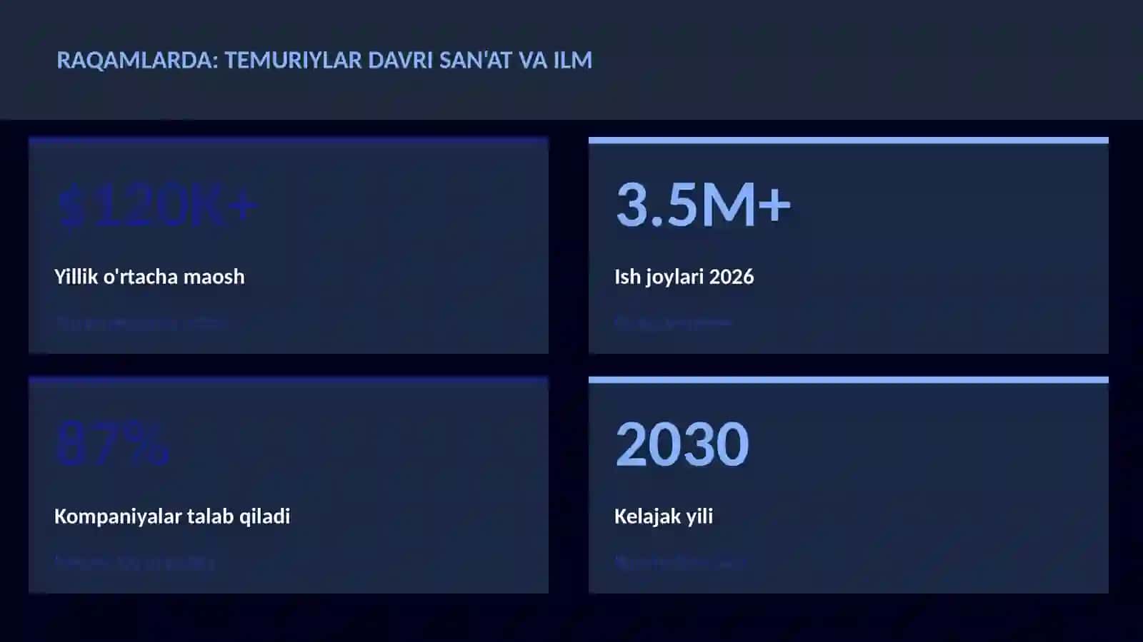 Temuriylar davri san'at va ilm 3