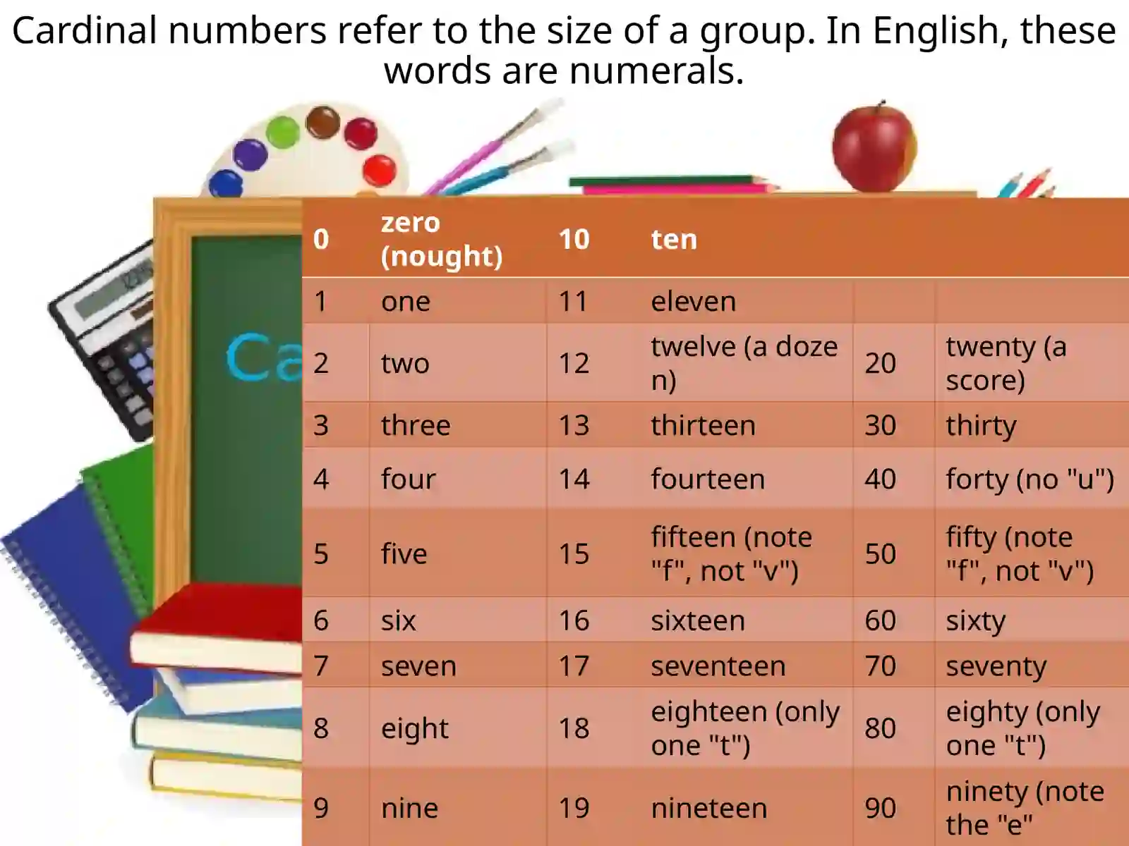 Cardinal numerals 3