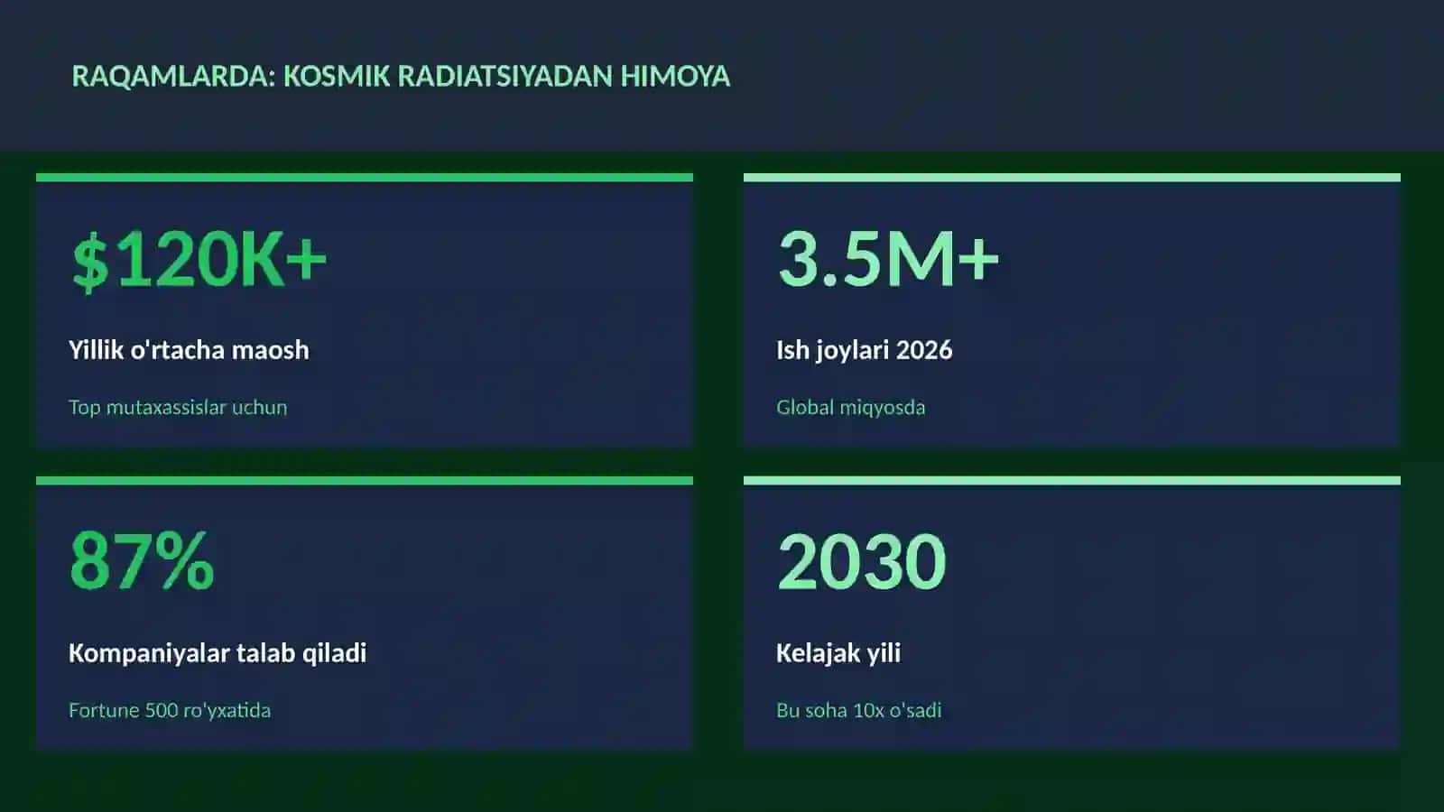 Kosmik radiatsiyadan himoya 3