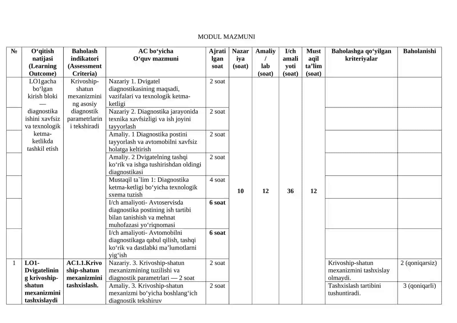 AVTOMOBIL DVIGATELLARINI TASHXISLASH MODULI ISHCHI DASTURI 3