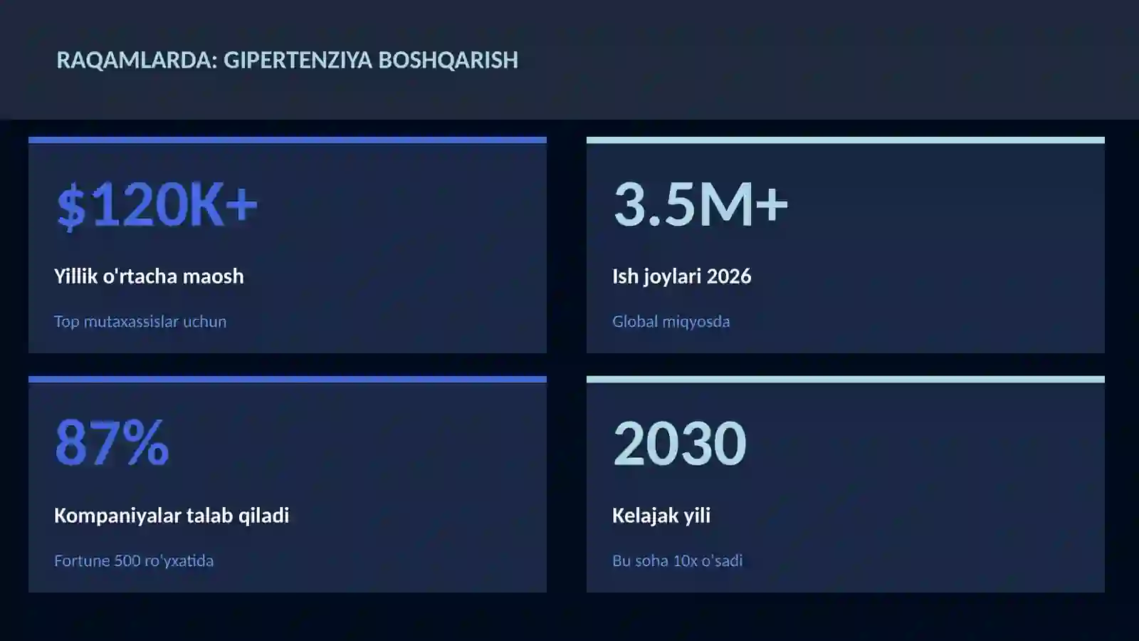 Gipertenziya boshqarish 3